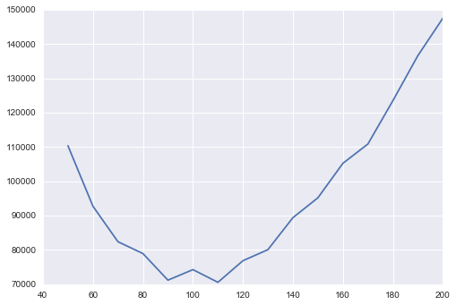 ảnh ví dụ - data science lại blog của lưu