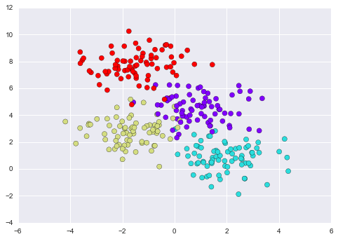 ảnh ví dụ - data science lại blog của lưu