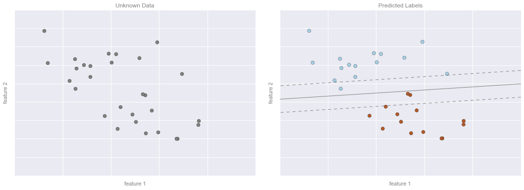 ảnh ví dụ - data science lại blog của lưu