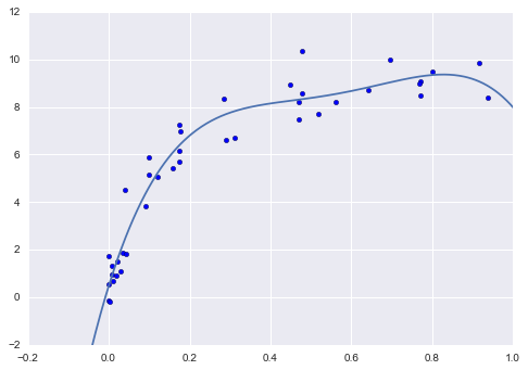 ảnh ví dụ - data science lại blog của lưu