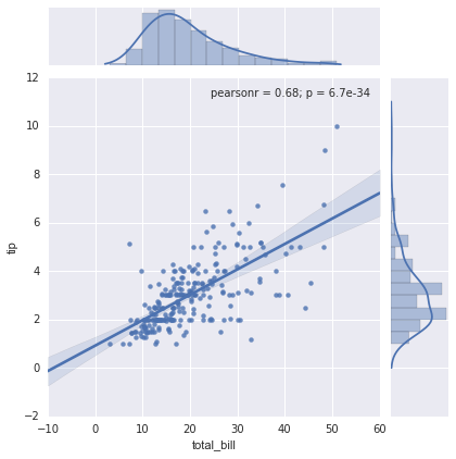 ảnh ví dụ - data science lại blog của lưu