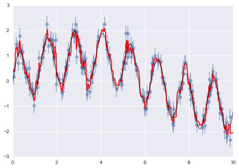 ảnh ví dụ - data science lại blog của lưu