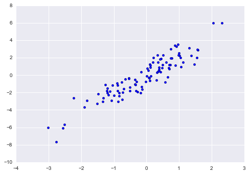 ảnh ví dụ - data science lại blog của lưu