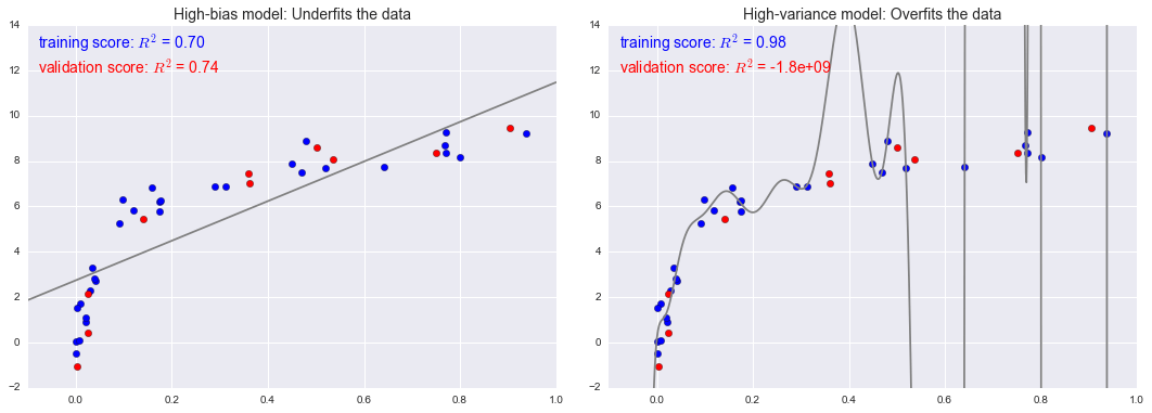 ảnh ví dụ - data science lại blog của lưu