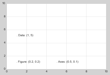 ảnh ví dụ - data science lại blog của lưu