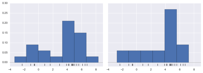 ảnh ví dụ - data science lại blog của lưu