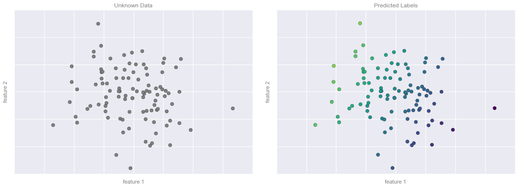 ảnh ví dụ - data science lại blog của lưu