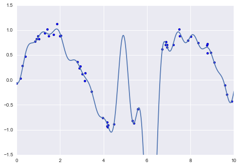 ảnh ví dụ - data science lại blog của lưu