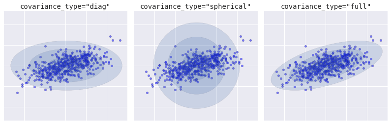 ảnh ví dụ - data science lại blog của lưu