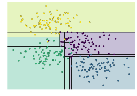 ảnh ví dụ - data science lại blog của lưu