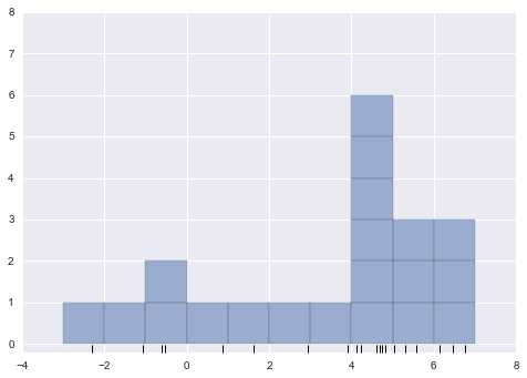 ảnh ví dụ - data science lại blog của lưu