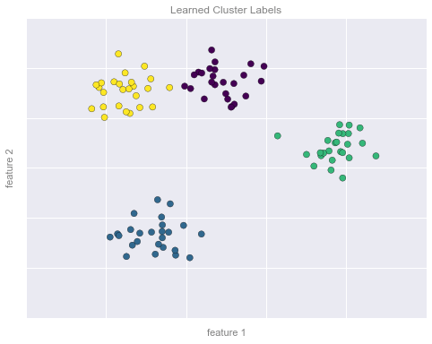 ảnh ví dụ - data science lại blog của lưu