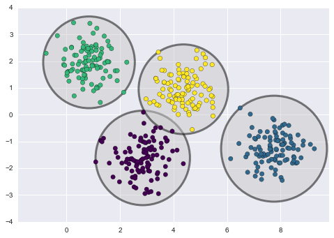 ảnh ví dụ - data science lại blog của lưu