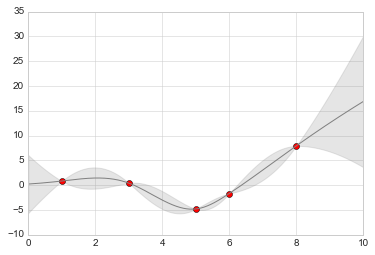 ảnh ví dụ - data science lại blog của lưu