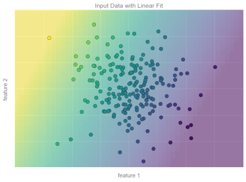 ảnh ví dụ - data science lại blog của lưu