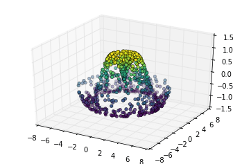 ảnh ví dụ - data science lại blog của lưu