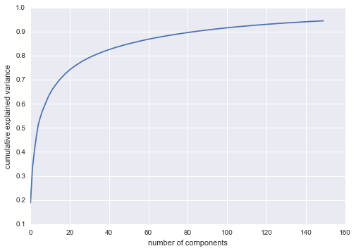 ảnh ví dụ - data science lại blog của lưu