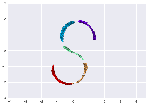 ảnh ví dụ - data science lại blog của lưu