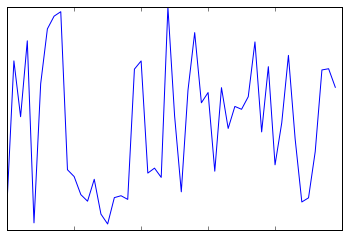 ảnh ví dụ - data science lại blog của lưu