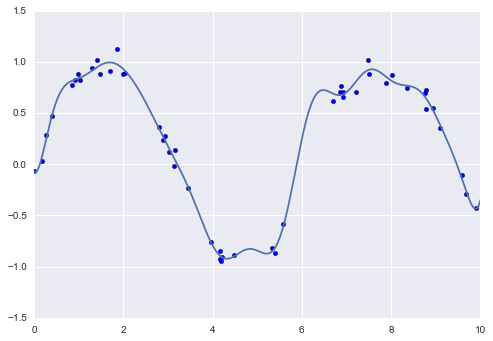 ảnh ví dụ - data science lại blog của lưu