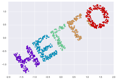 ảnh ví dụ - data science lại blog của lưu