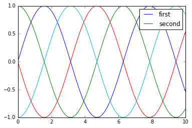 ảnh ví dụ - data science lại blog của lưu