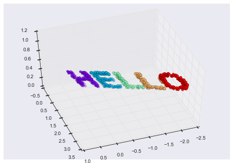 ảnh ví dụ - data science lại blog của lưu