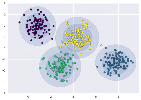 ảnh ví dụ - data science lại blog của lưu