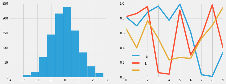 ảnh ví dụ - data science lại blog của lưu