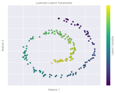 ảnh ví dụ - data science lại blog của lưu