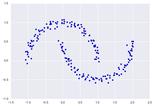 ảnh ví dụ - data science lại blog của lưu