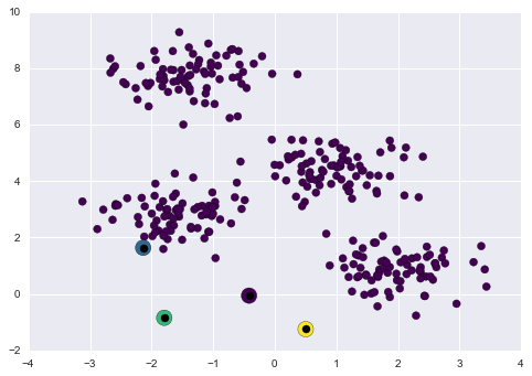 ảnh ví dụ - data science lại blog của lưu