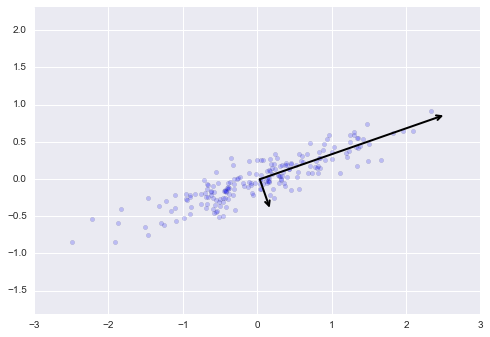 ảnh ví dụ - data science lại blog của lưu