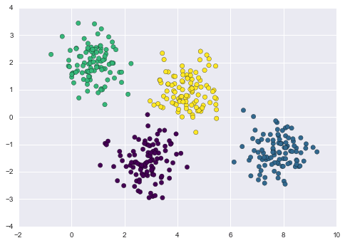 ảnh ví dụ - data science lại blog của lưu