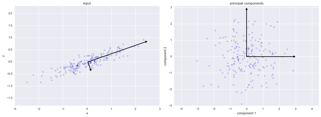 ảnh ví dụ - data science lại blog của lưu