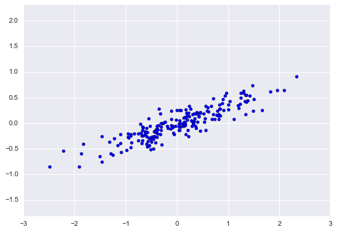 ảnh ví dụ - data science lại blog của lưu