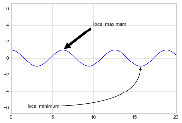 ảnh ví dụ - data science lại blog của lưu