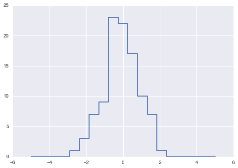 ảnh ví dụ - data science lại blog của lưu