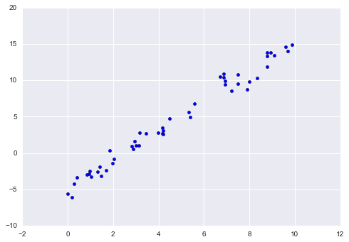 ảnh ví dụ - data science lại blog của lưu