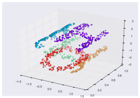 ảnh ví dụ - data science lại blog của lưu