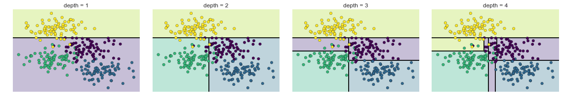 ảnh ví dụ - data science lại blog của lưu