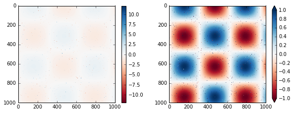 ảnh ví dụ - data science lại blog của lưu