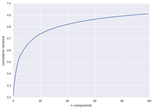 ảnh ví dụ - data science lại blog của lưu