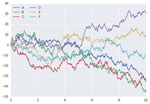 ảnh ví dụ - data science lại blog của lưu