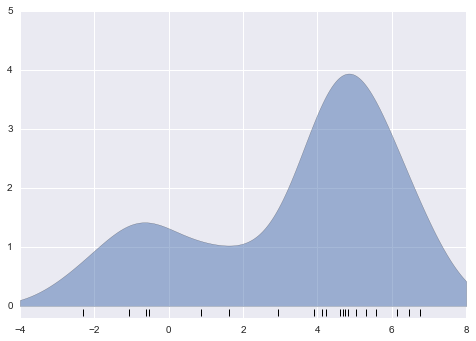 ảnh ví dụ - data science lại blog của lưu