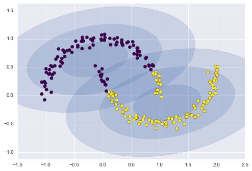 ảnh ví dụ - data science lại blog của lưu