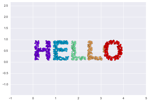 ảnh ví dụ - data science lại blog của lưu