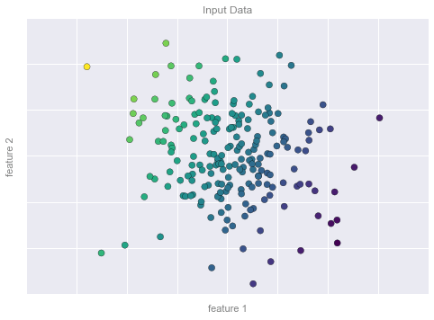 ảnh ví dụ - data science lại blog của lưu