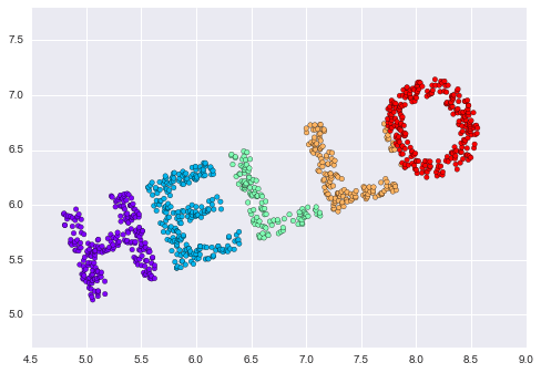 ảnh ví dụ - data science lại blog của lưu