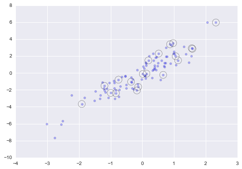 ảnh ví dụ - data science lại blog của lưu